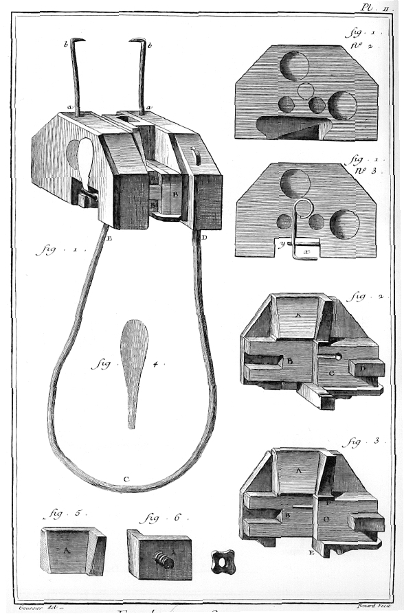 Encyclopédie Diderot et d'Alembert