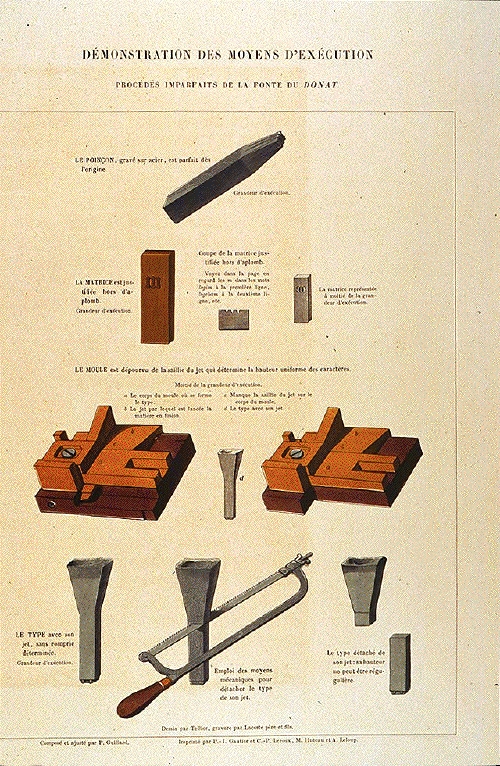 Histoire de l'invention de l'imprimerie par les monuments