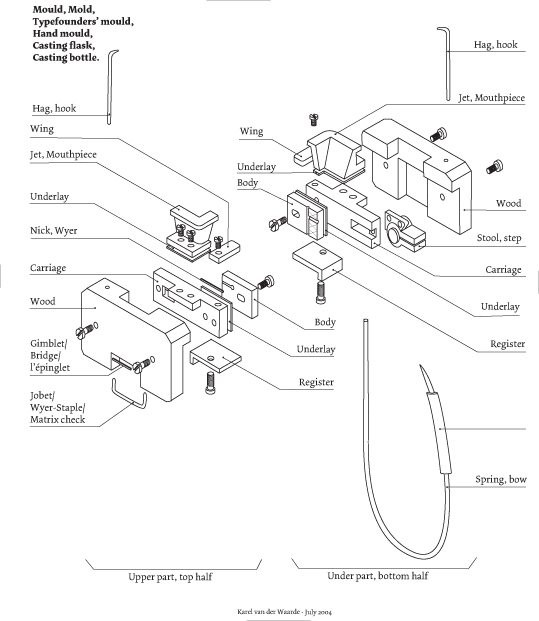 A flemish mould without a text