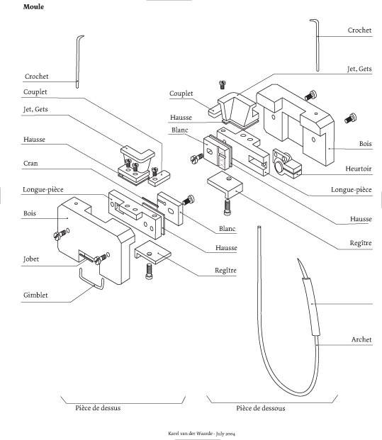 A flemish mould with French text