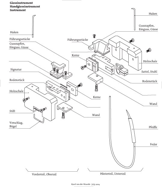 A flemish mould with a German text